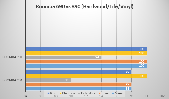 Hardwood Tile Vinyl