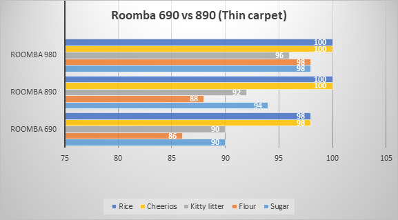 Thin carpet